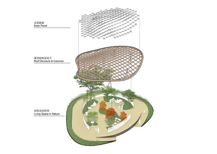 Living Garden la casa del futuro di Ma Yansong e MAD Architects