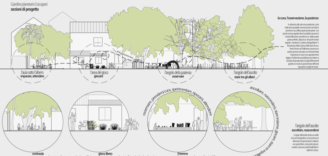 Next Landmark 2020 il vincitore è Planetary Garden di Bruna Sigillo 
