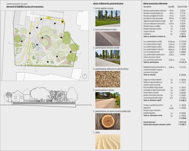 Next Landmark 2020 il vincitore è Planetary Garden di Bruna Sigillo 
