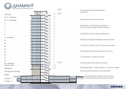 Arteks: Diamond, un grattacielo residenziale di lusso a Sofia 