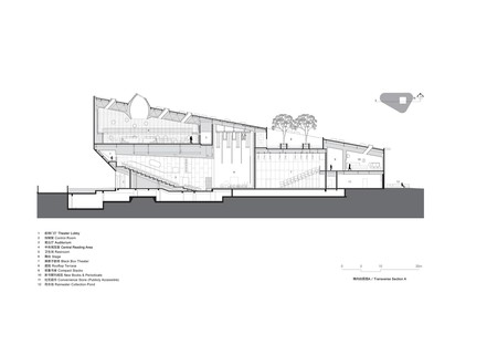 OPEN Architecture: Pinghe Bibliotheater a Shanghai