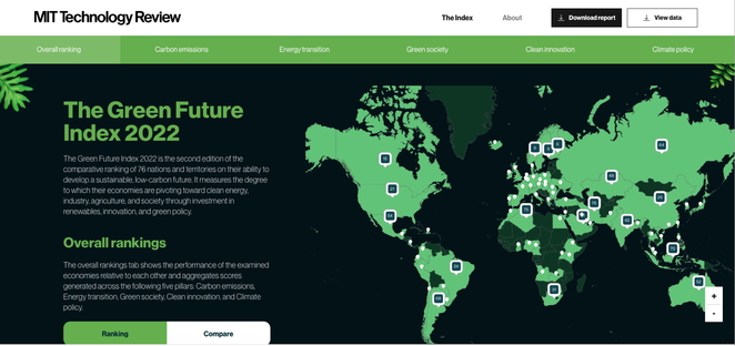Iris Ceramica Group con il Green Future Index 2022